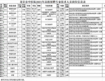 龙岩卫生人才网,助力医疗行业人才交流与发展的专业平台