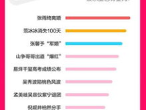 吃瓜娱乐热榜官网下载手机版,随时随地掌握热门资讯，畅享轻松娱乐时光