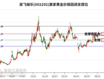 奥飞娱乐股票行情,涨跌波动背后的市场解析